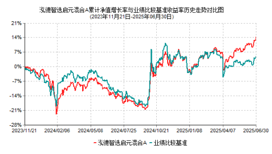 股票配资理财 2025年基金中报划重点！泓德基金李子昂：不断迭代模型更好适应市场