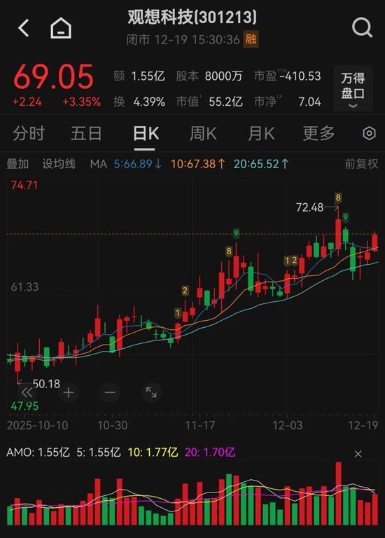 正规股票配资网 停牌！301213，筹划增发、并购！此前股价上涨